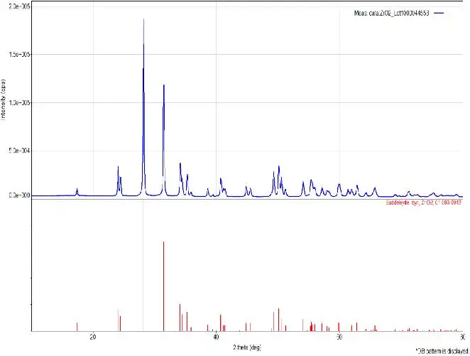 Knochenersatzmaterial Bild 2 - Medizintechnik Analyse